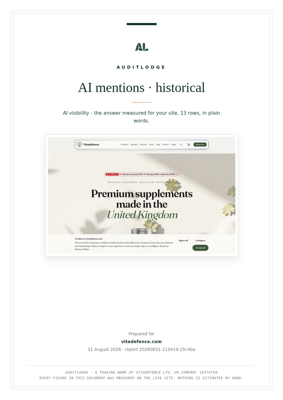 AI mentions · historical