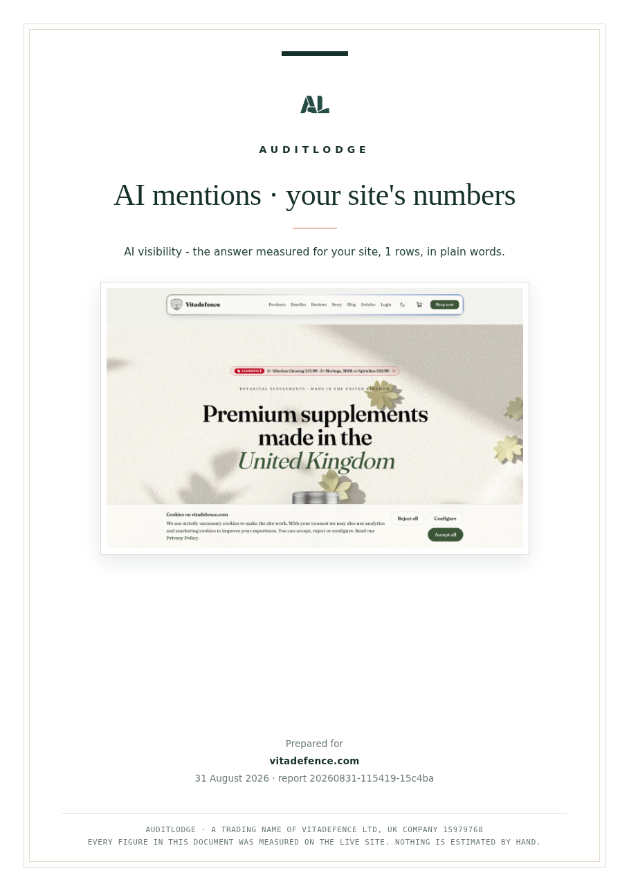 AI mentions · your site's numbers