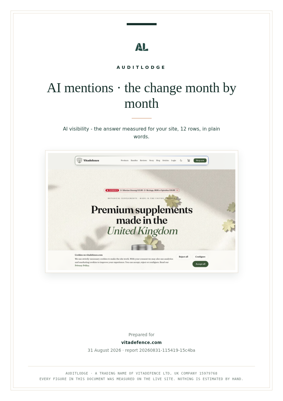 AI mentions · the change month by month