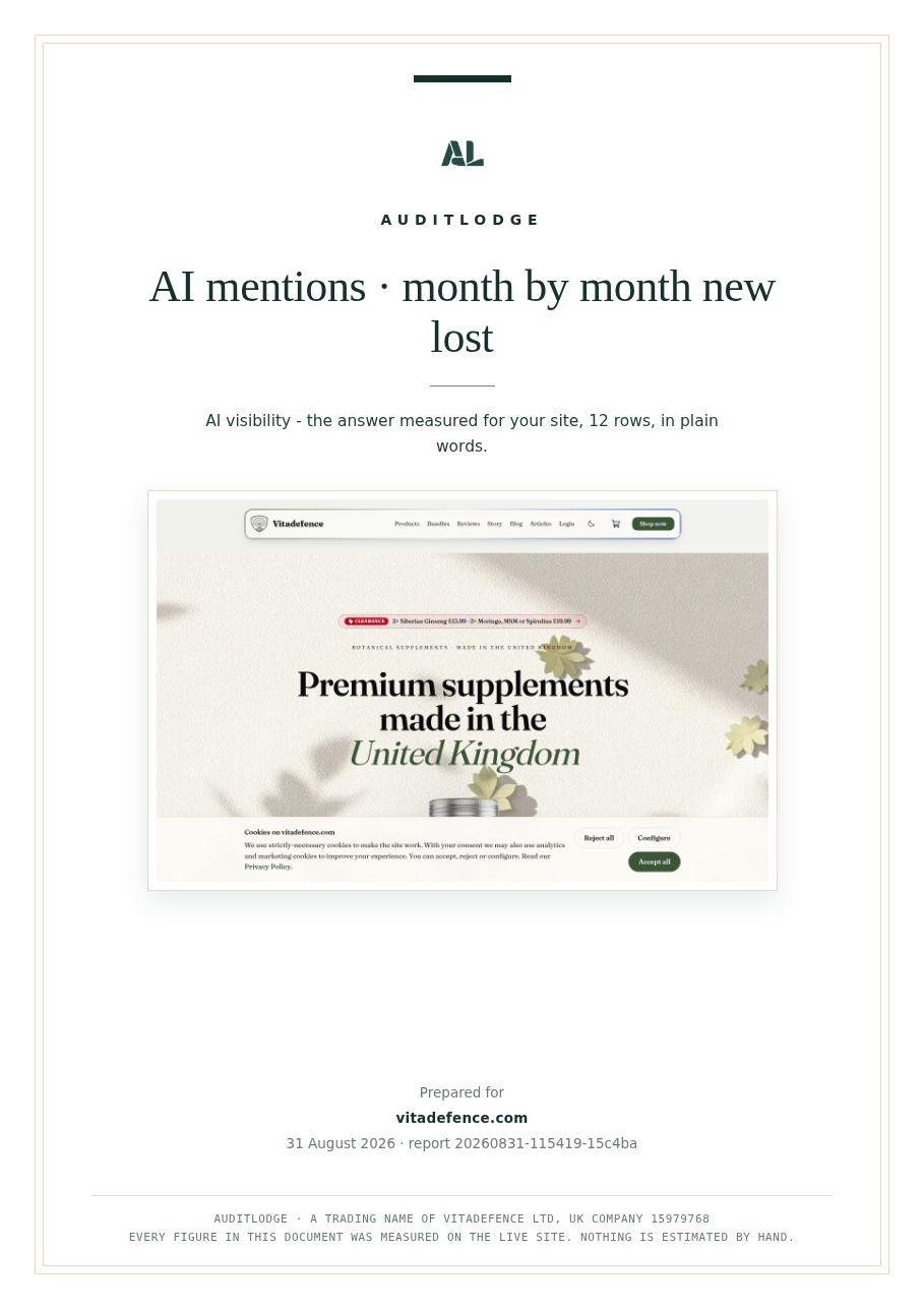 AI mentions · month by month new lost