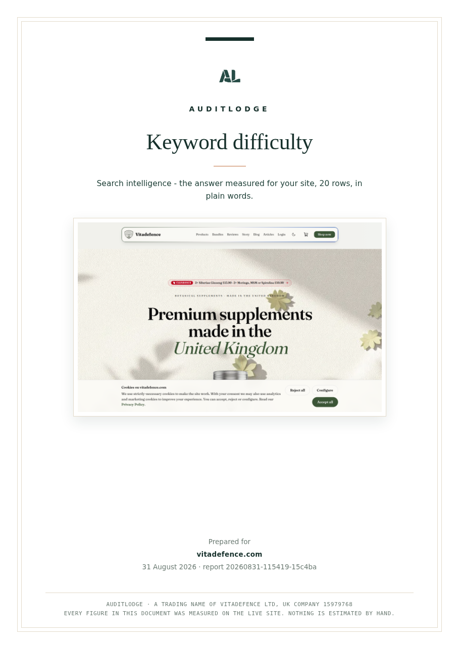 Keyword difficulty
