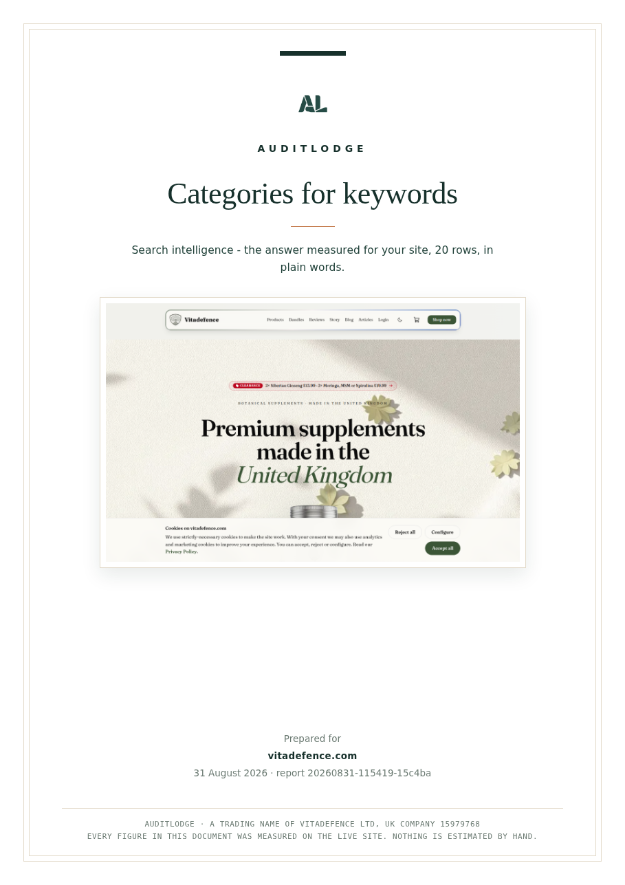 Categories for keywords