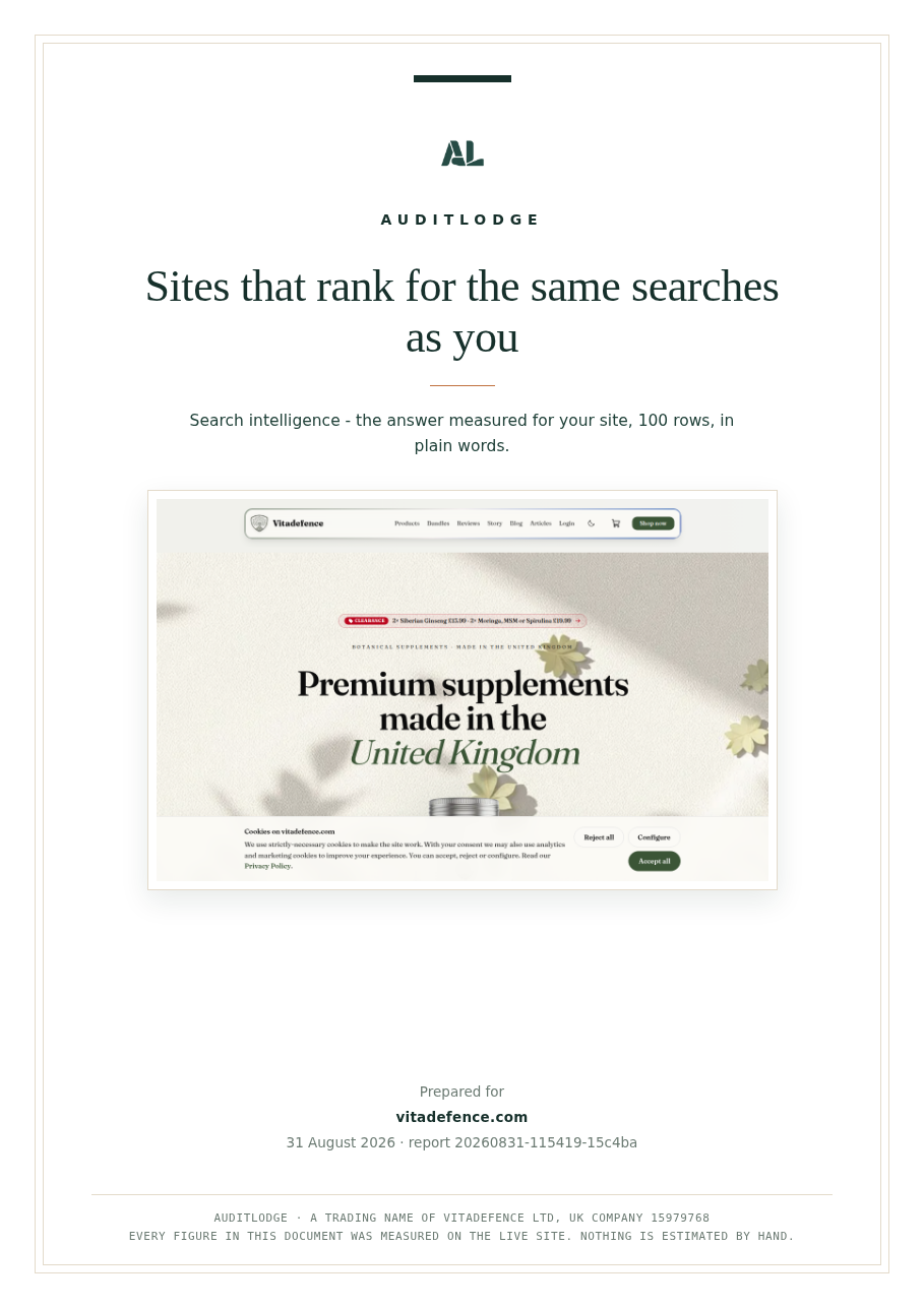 Sites that rank for the same searches as you