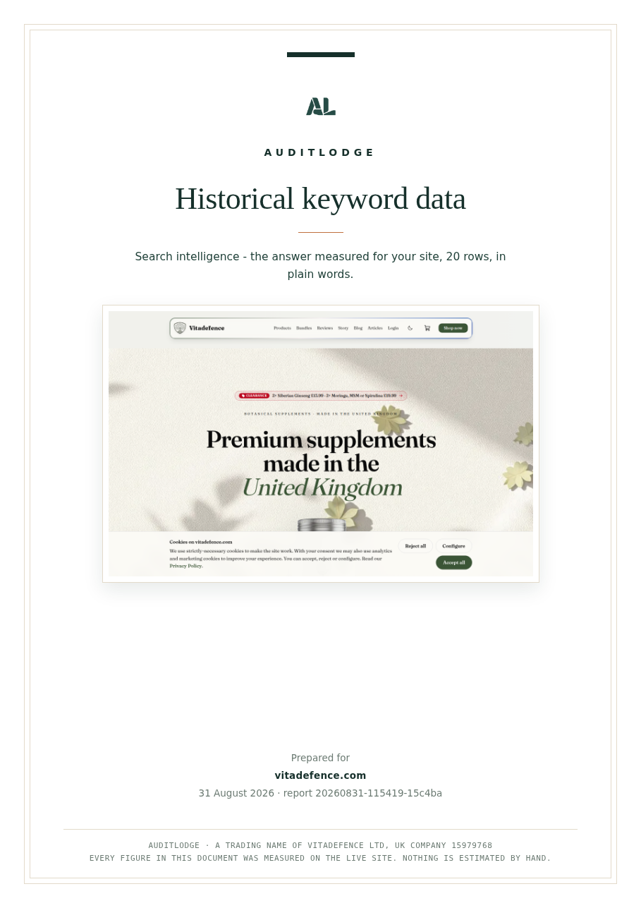 Historical keyword data