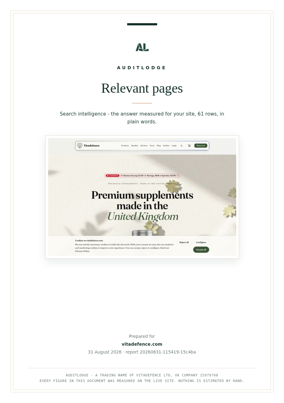 Relevant pages