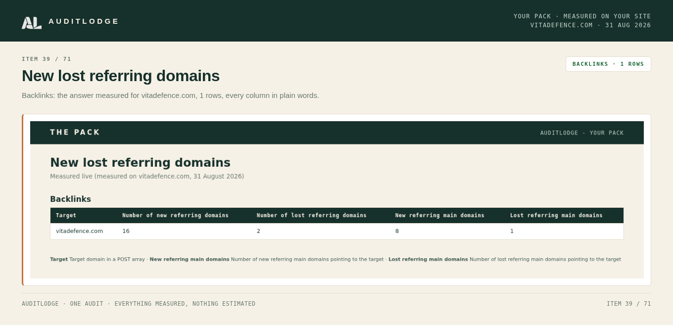 New lost referring domains