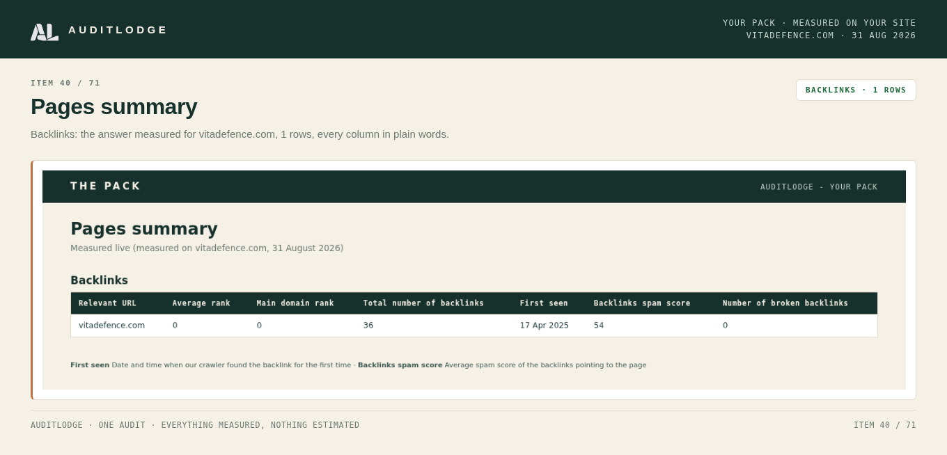Pages summary