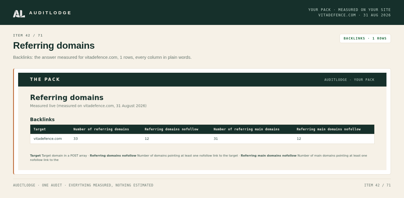 Referring domains