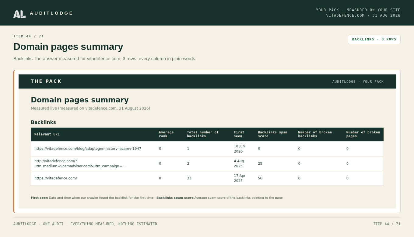 Domain pages summary