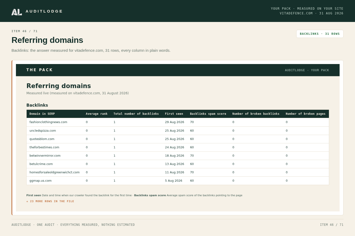 Referring domains
