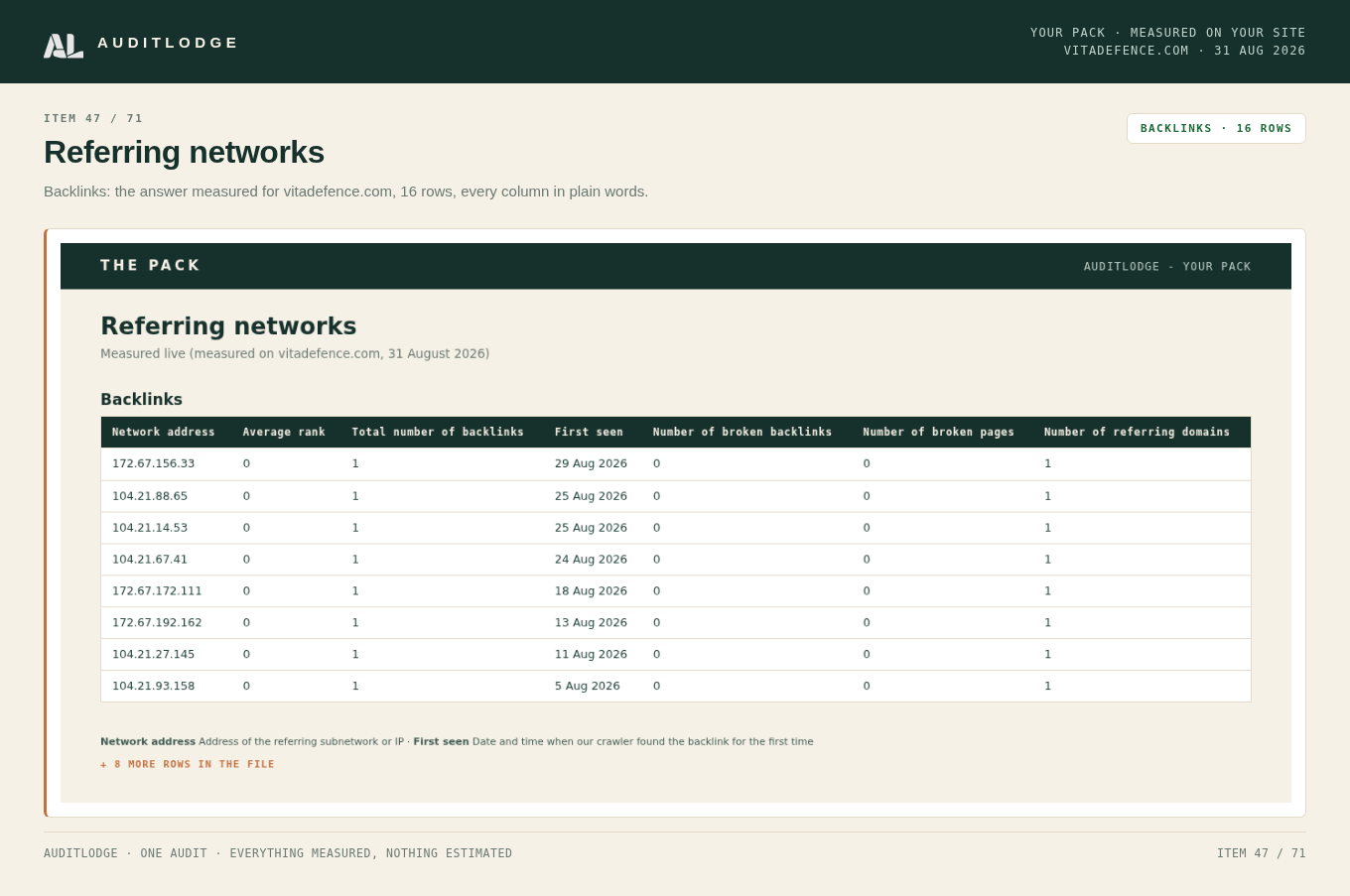 Referring networks