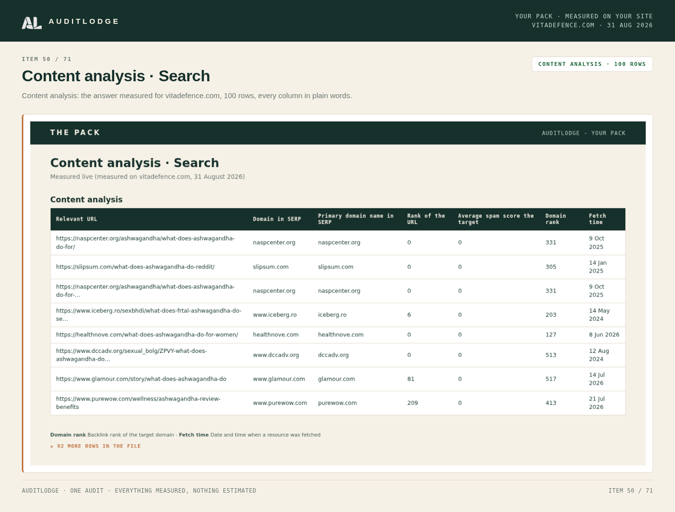 Content analysis · Search
