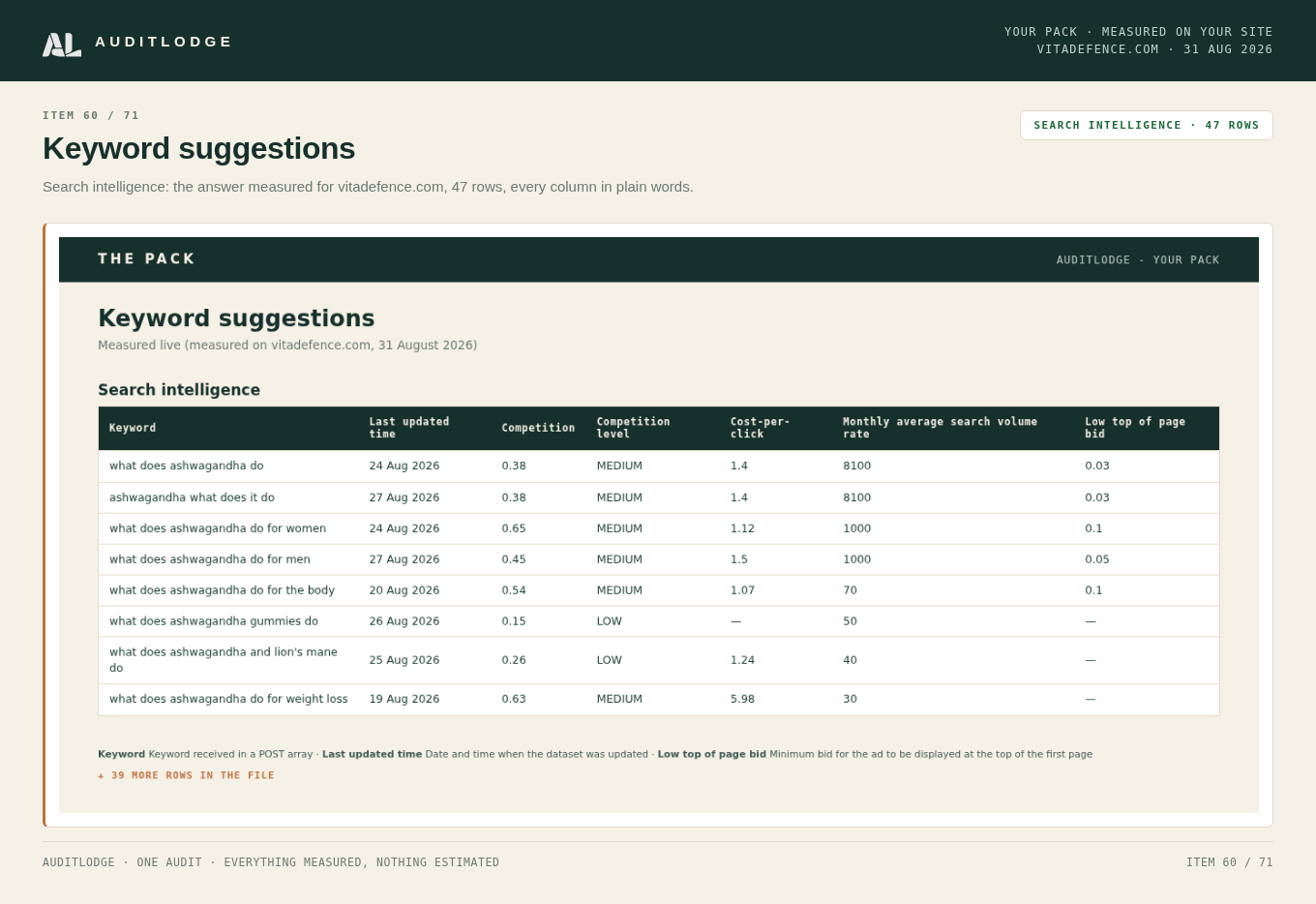 Keyword suggestions