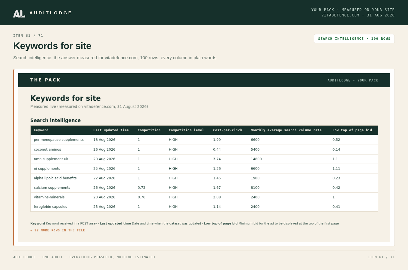 Keywords for site