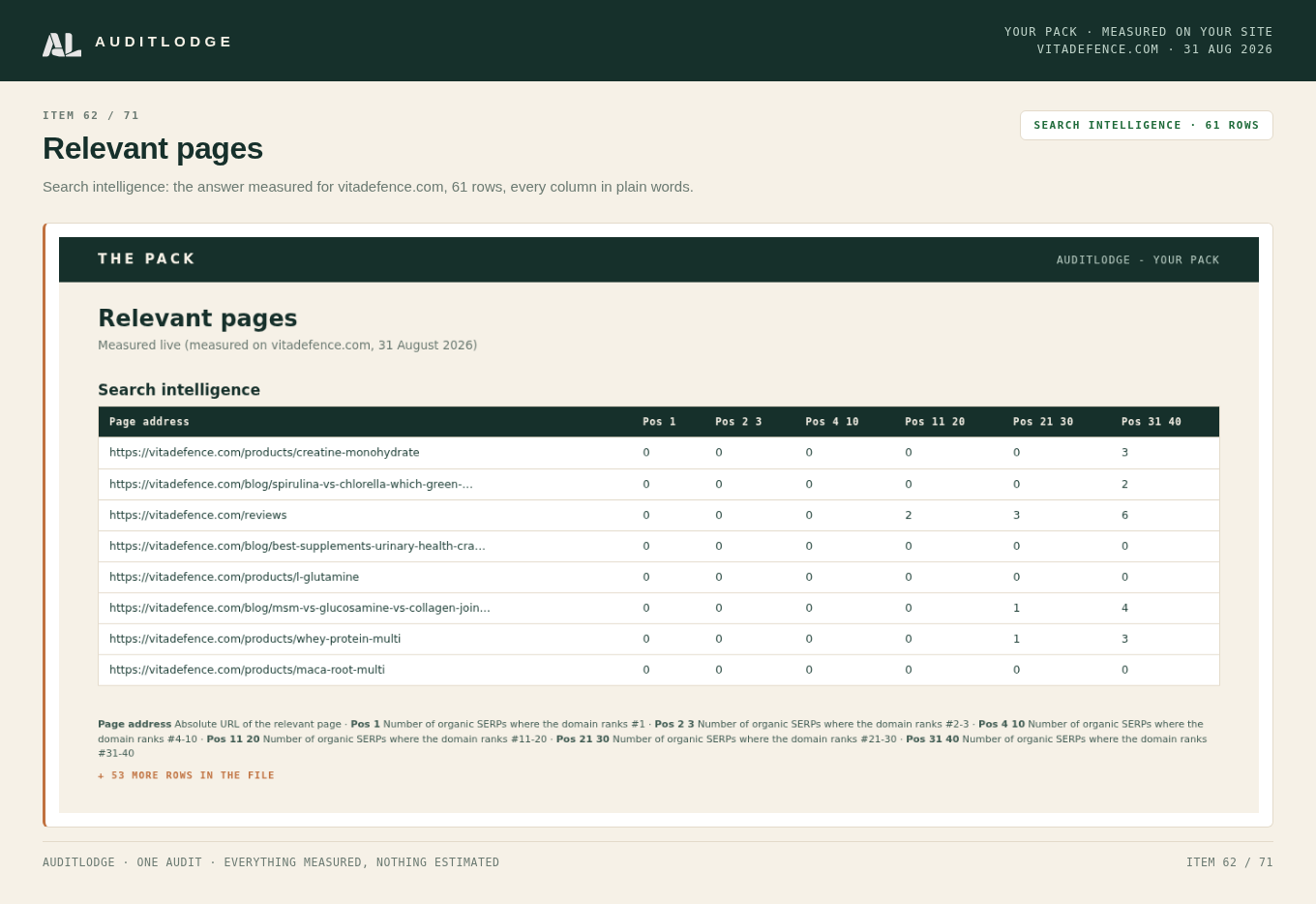 Relevant pages