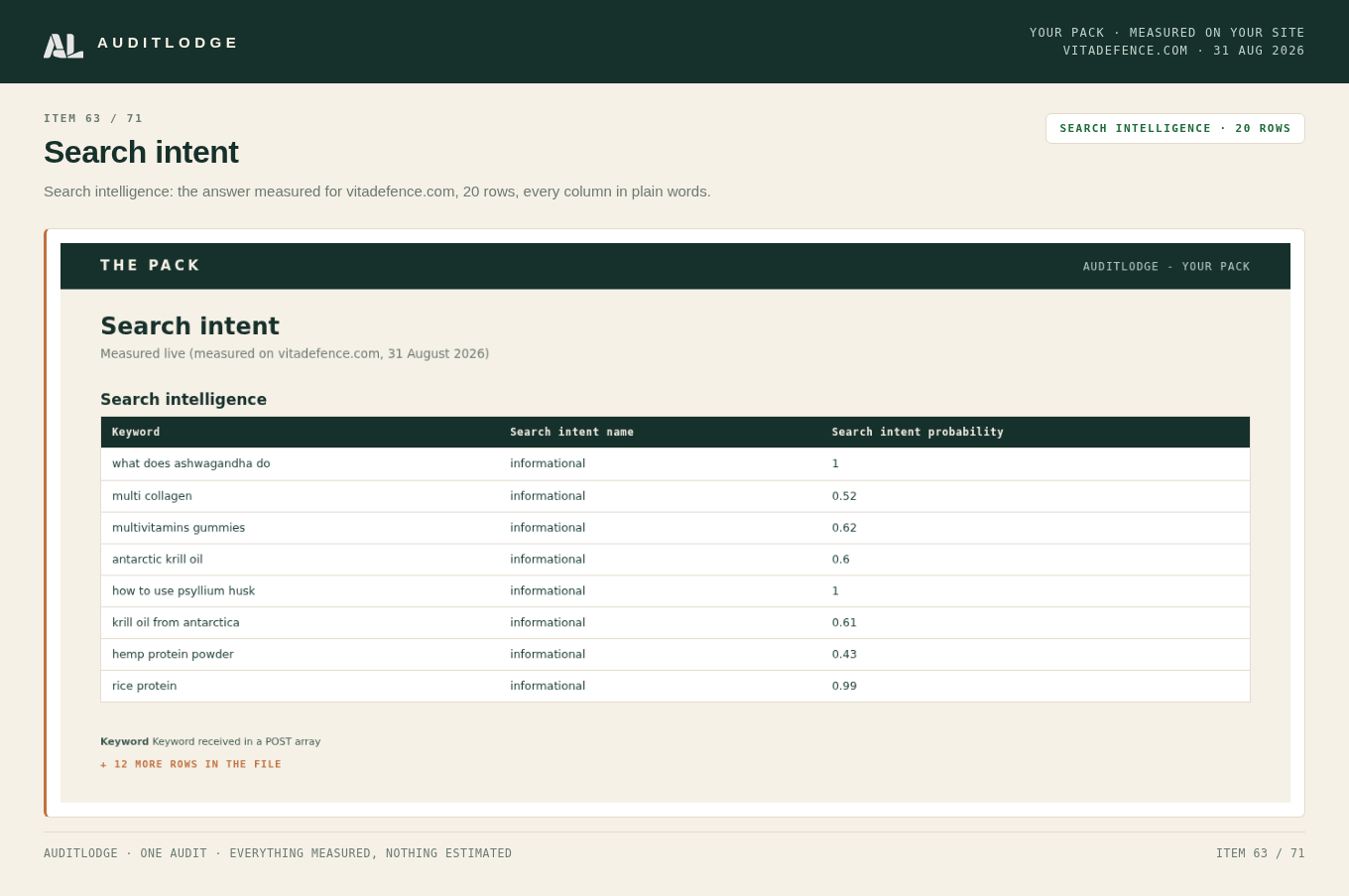 Search intent