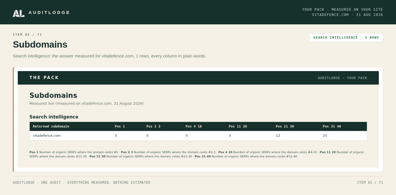 Subdomains