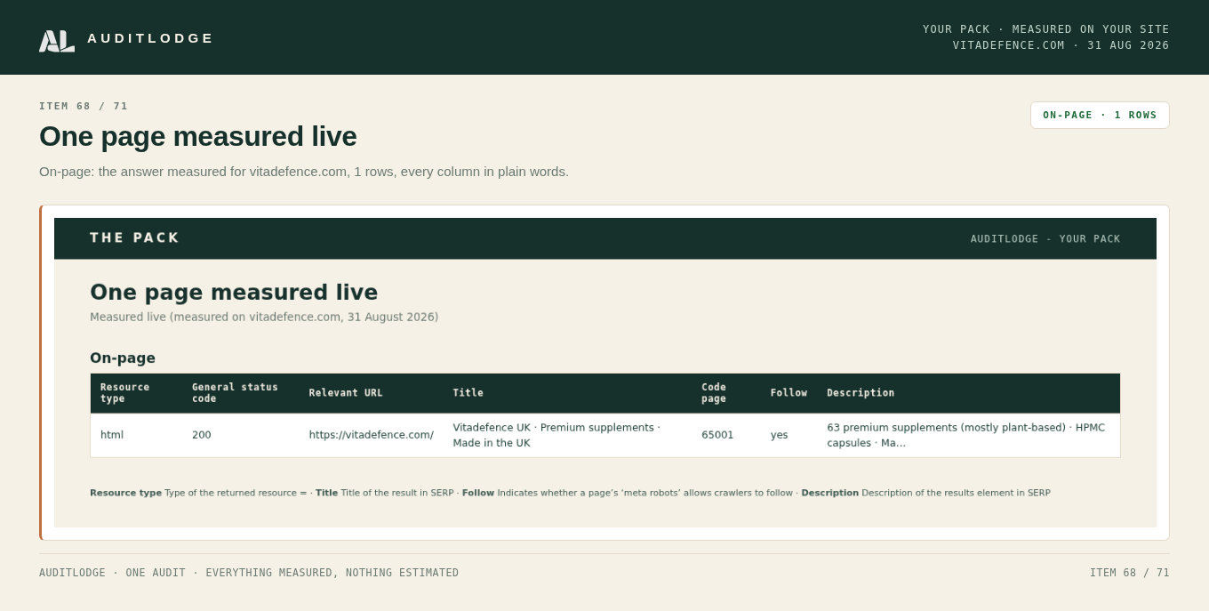 One page measured live