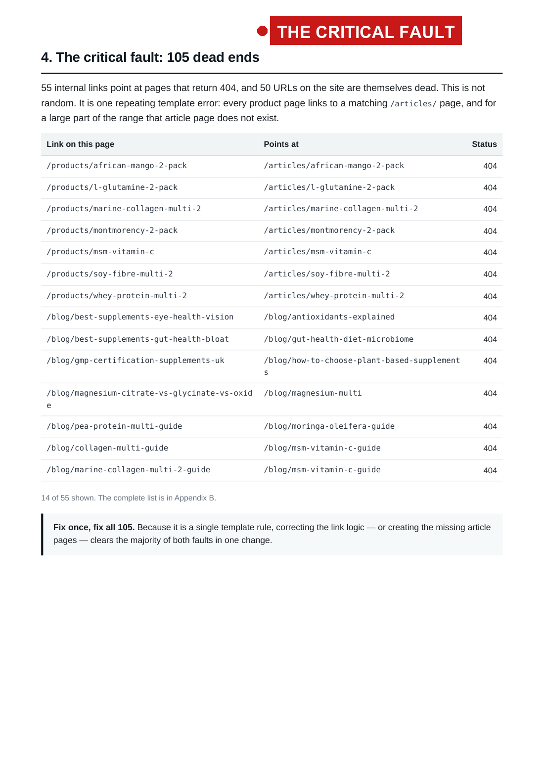 the 2 August audit with the fault arrows, page 4 of 33
