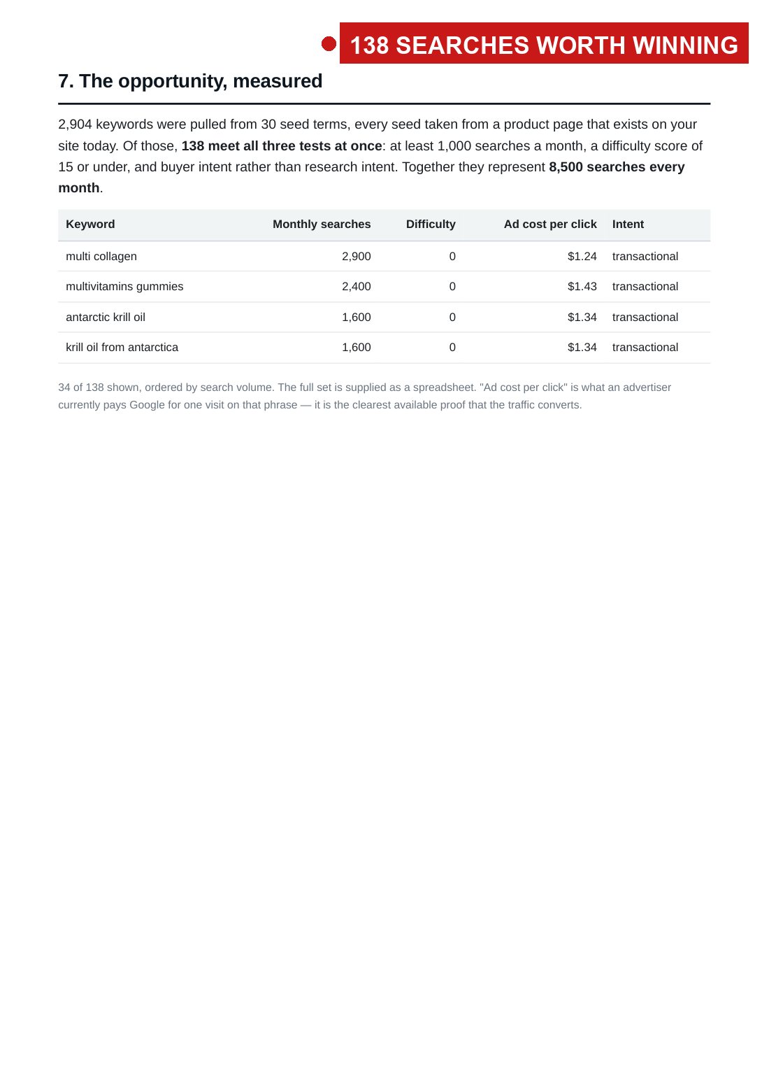 the 2 August audit with the fault arrows, page 7 of 33