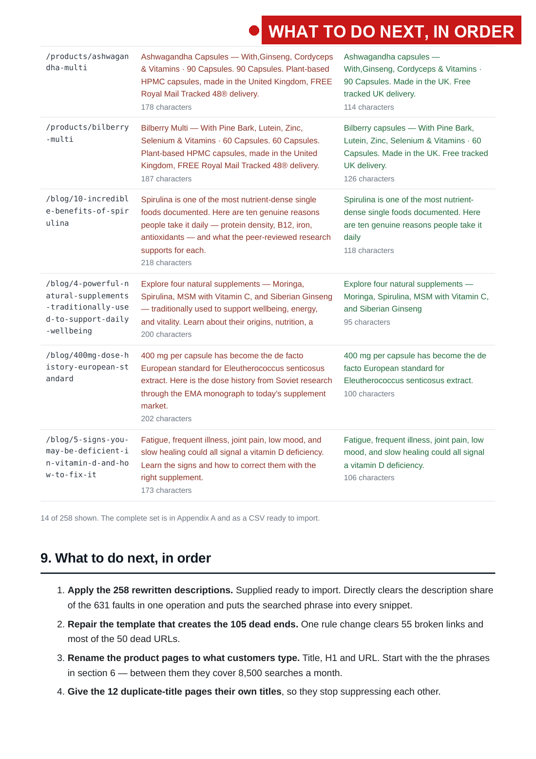 the 2 August audit with the fault arrows, page 10 of 33