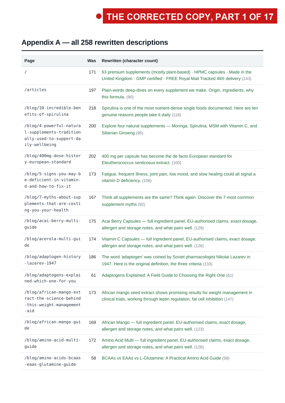 the 2 August audit with the fault arrows, page 12 of 33