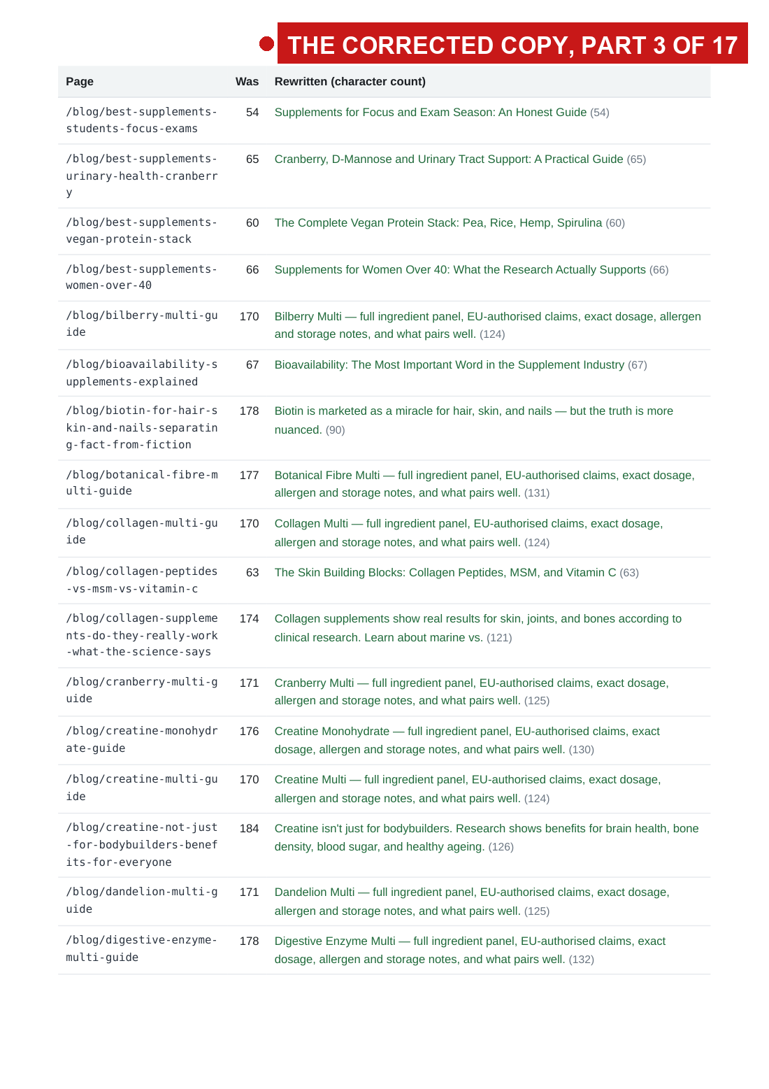 the 2 August audit with the fault arrows, page 14 of 33