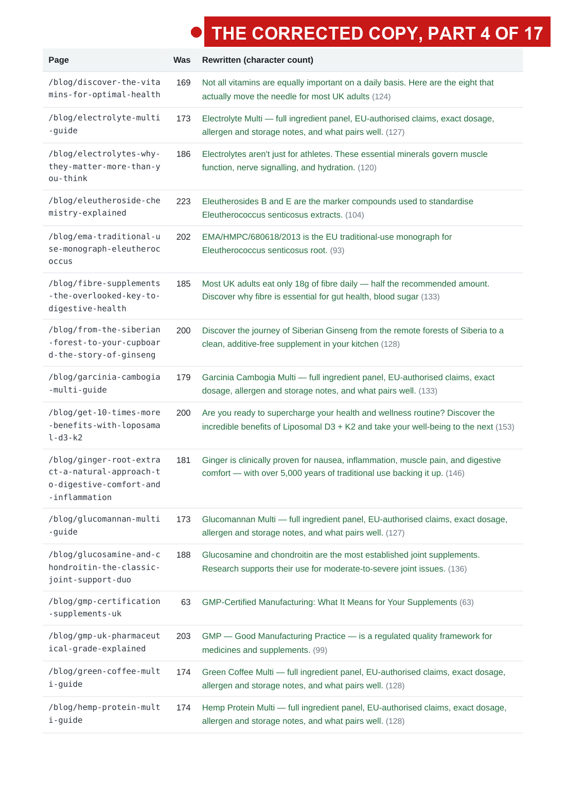the 2 August audit with the fault arrows, page 15 of 33