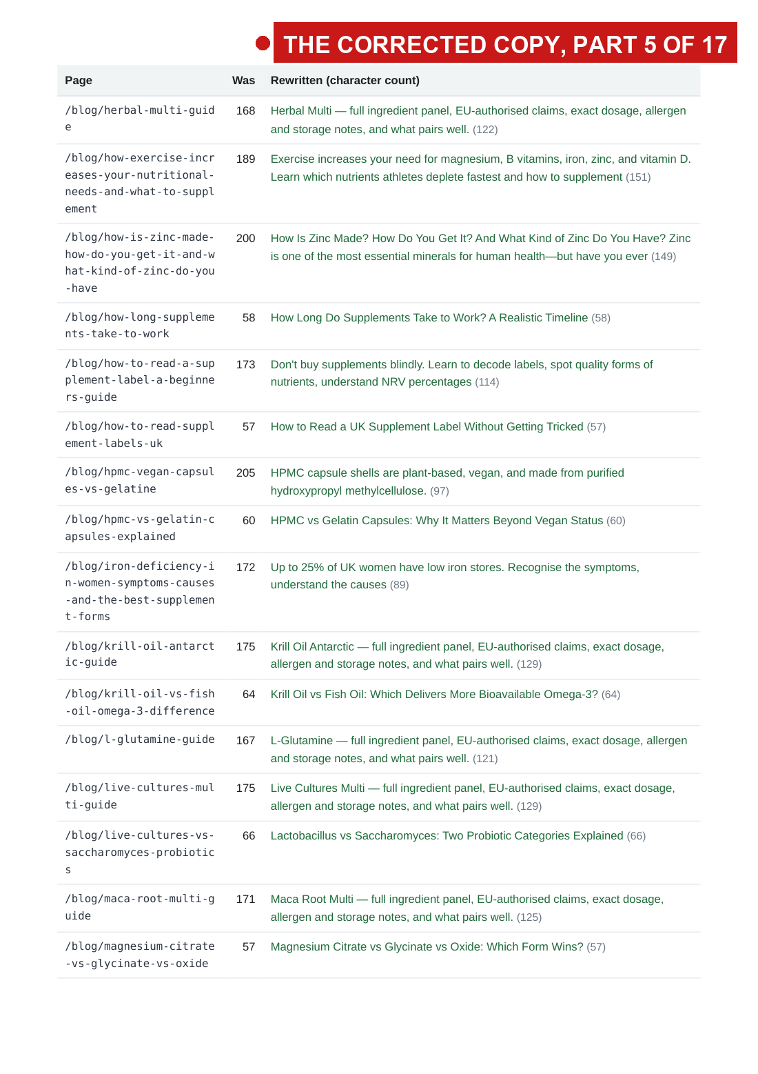 the 2 August audit with the fault arrows, page 16 of 33
