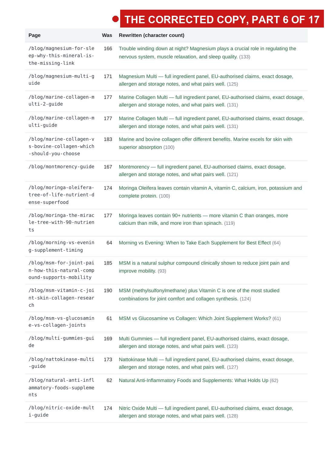 the 2 August audit with the fault arrows, page 17 of 33