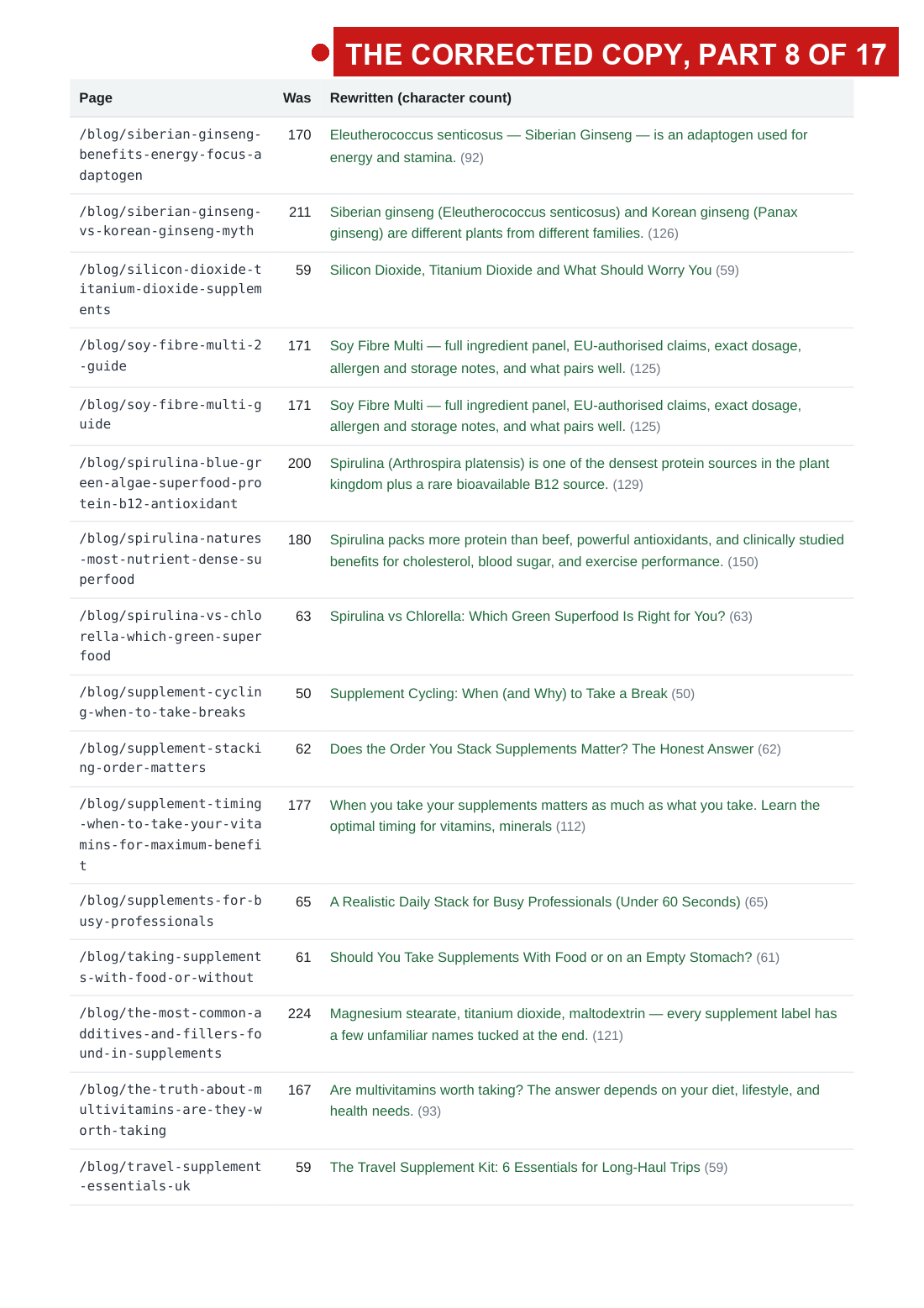 the 2 August audit with the fault arrows, page 19 of 33