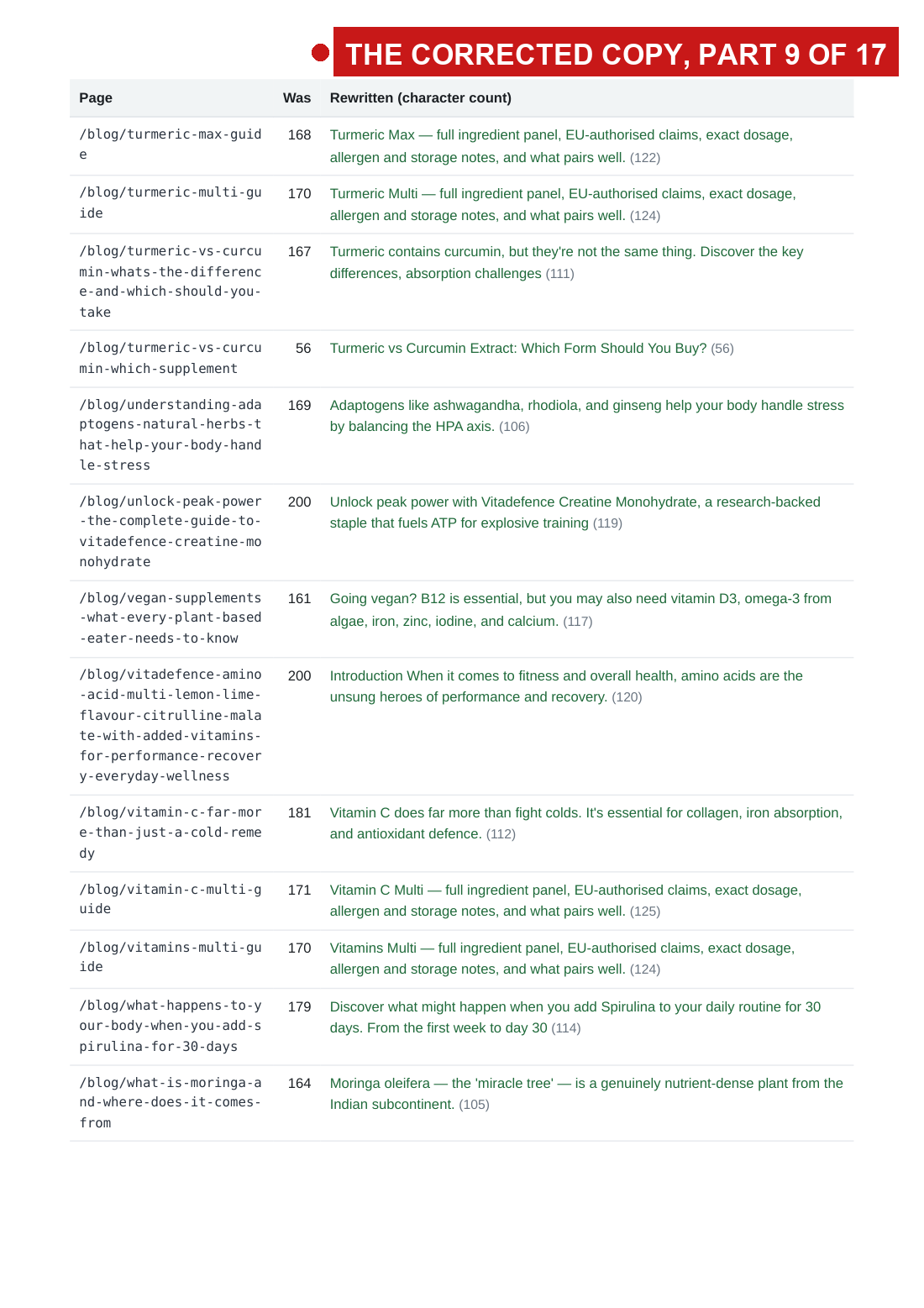 the 2 August audit with the fault arrows, page 20 of 33