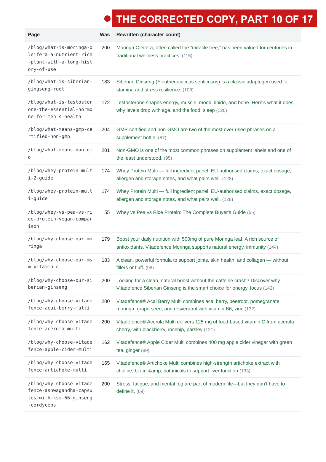 the 2 August audit with the fault arrows, page 21 of 33
