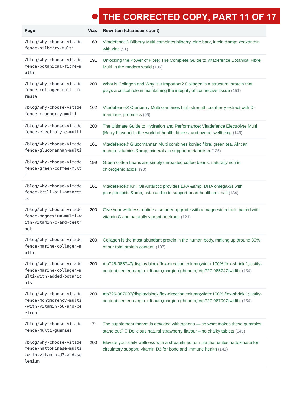 the 2 August audit with the fault arrows, page 22 of 33