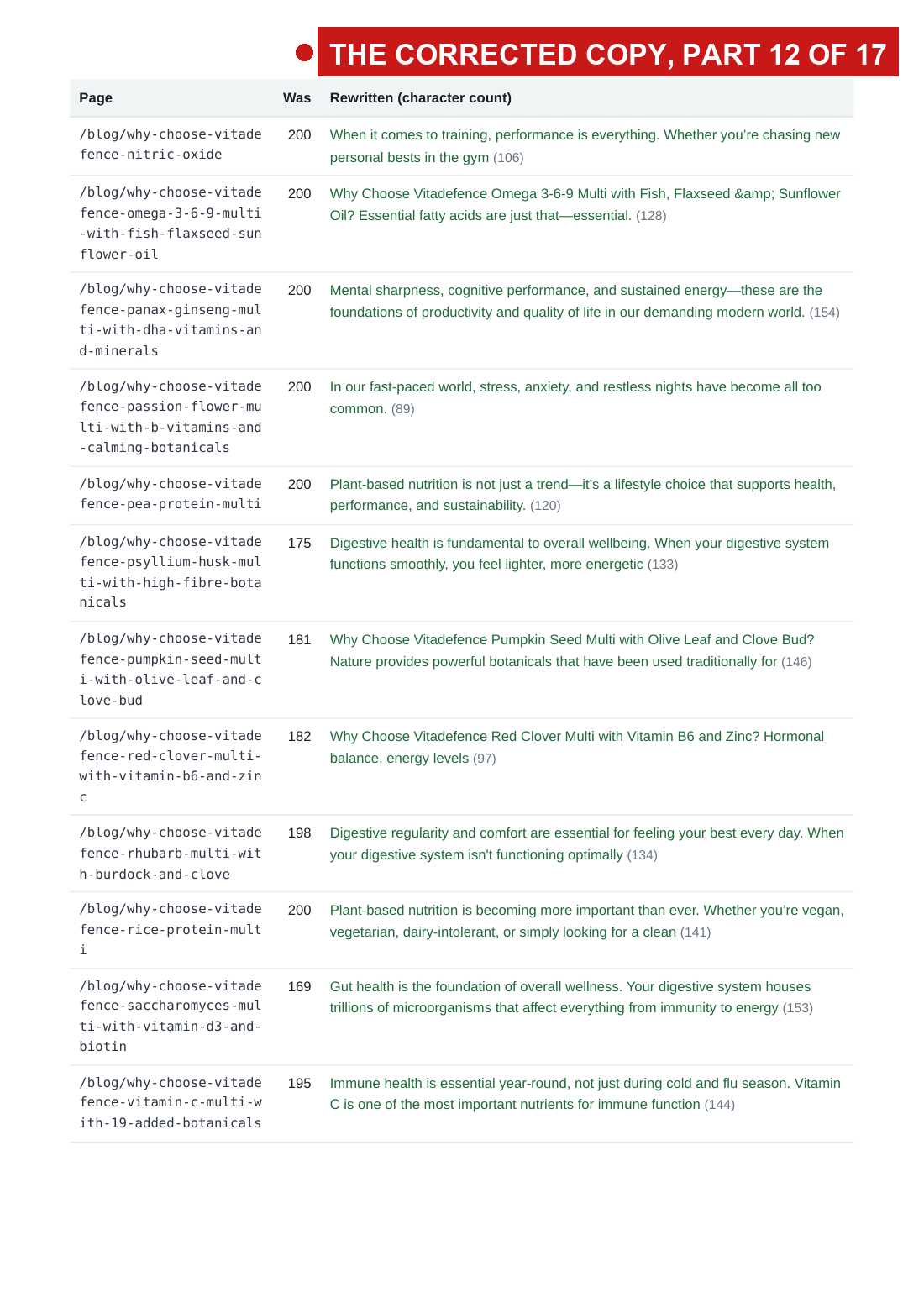 the 2 August audit with the fault arrows, page 23 of 33