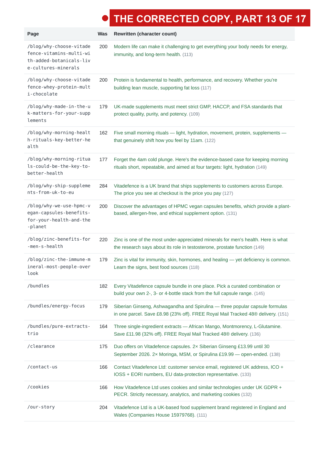 the 2 August audit with the fault arrows, page 24 of 33