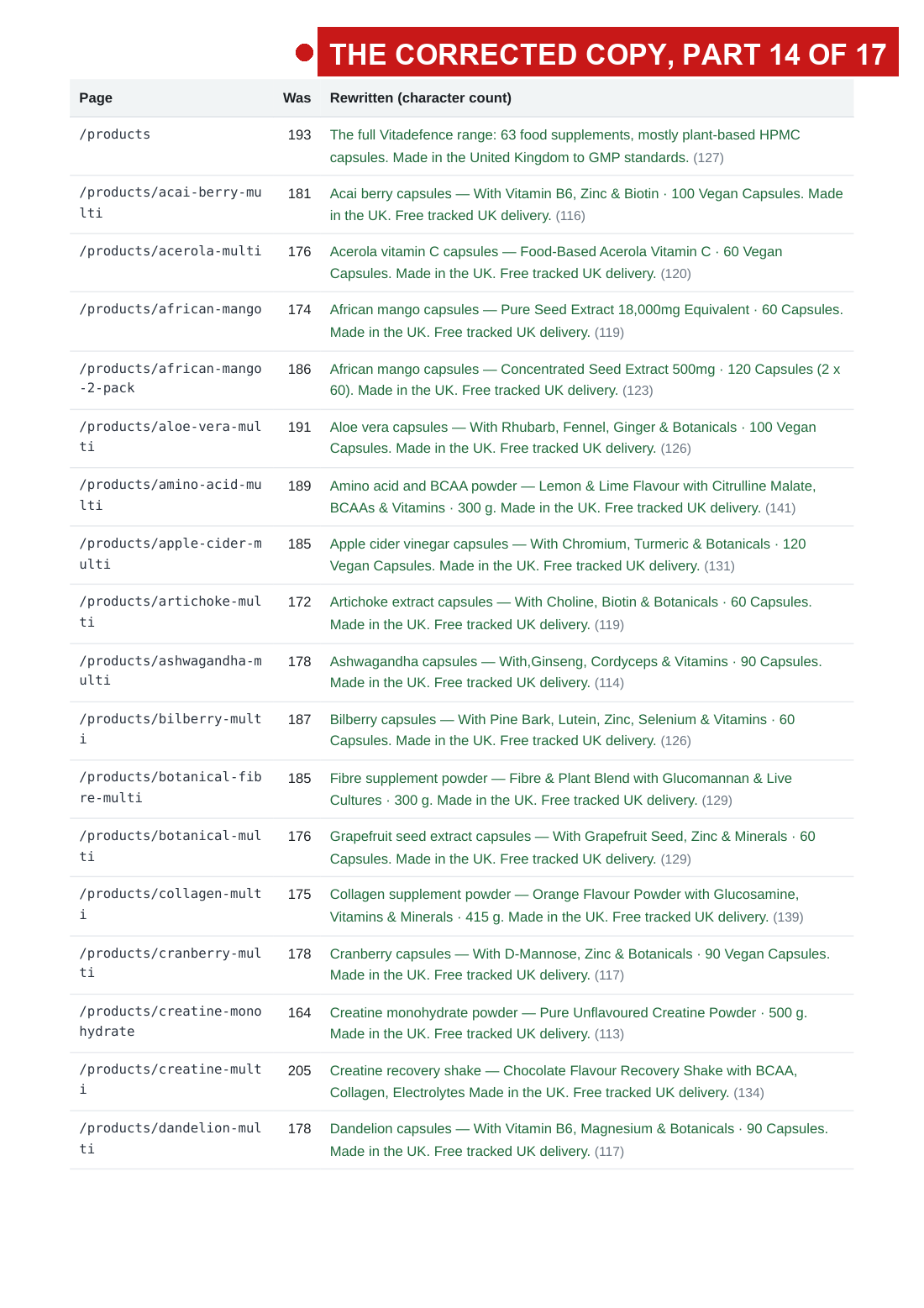 the 2 August audit with the fault arrows, page 25 of 33