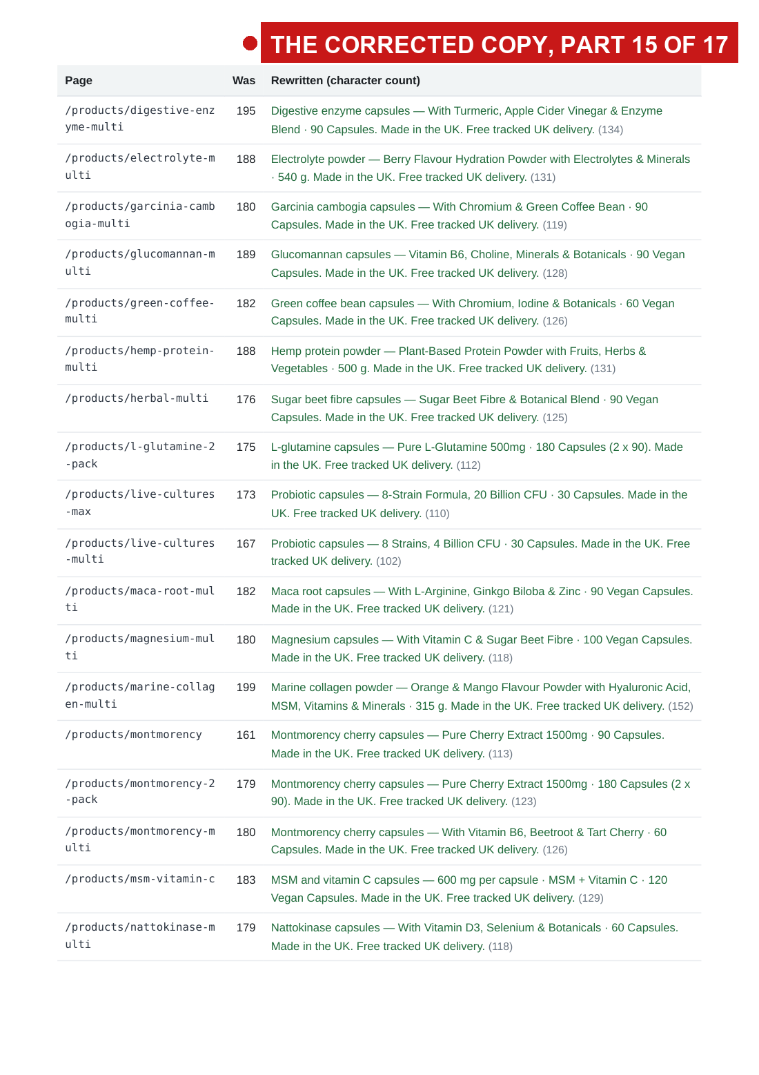 the 2 August audit with the fault arrows, page 26 of 33