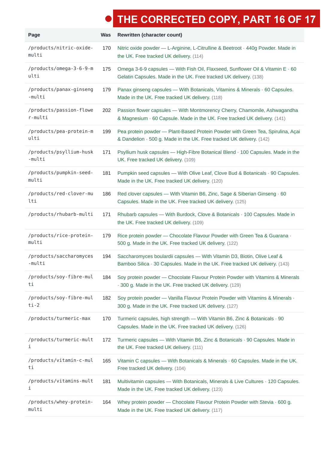 the 2 August audit with the fault arrows, page 27 of 33