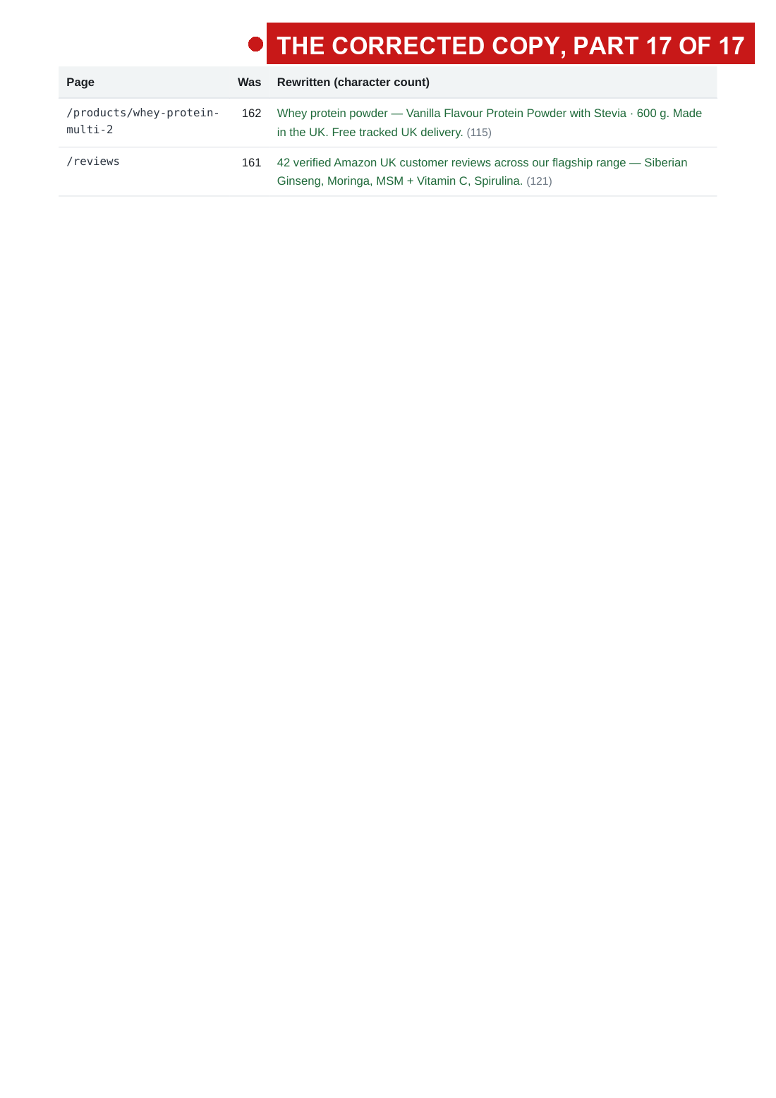 the 2 August audit with the fault arrows, page 28 of 33