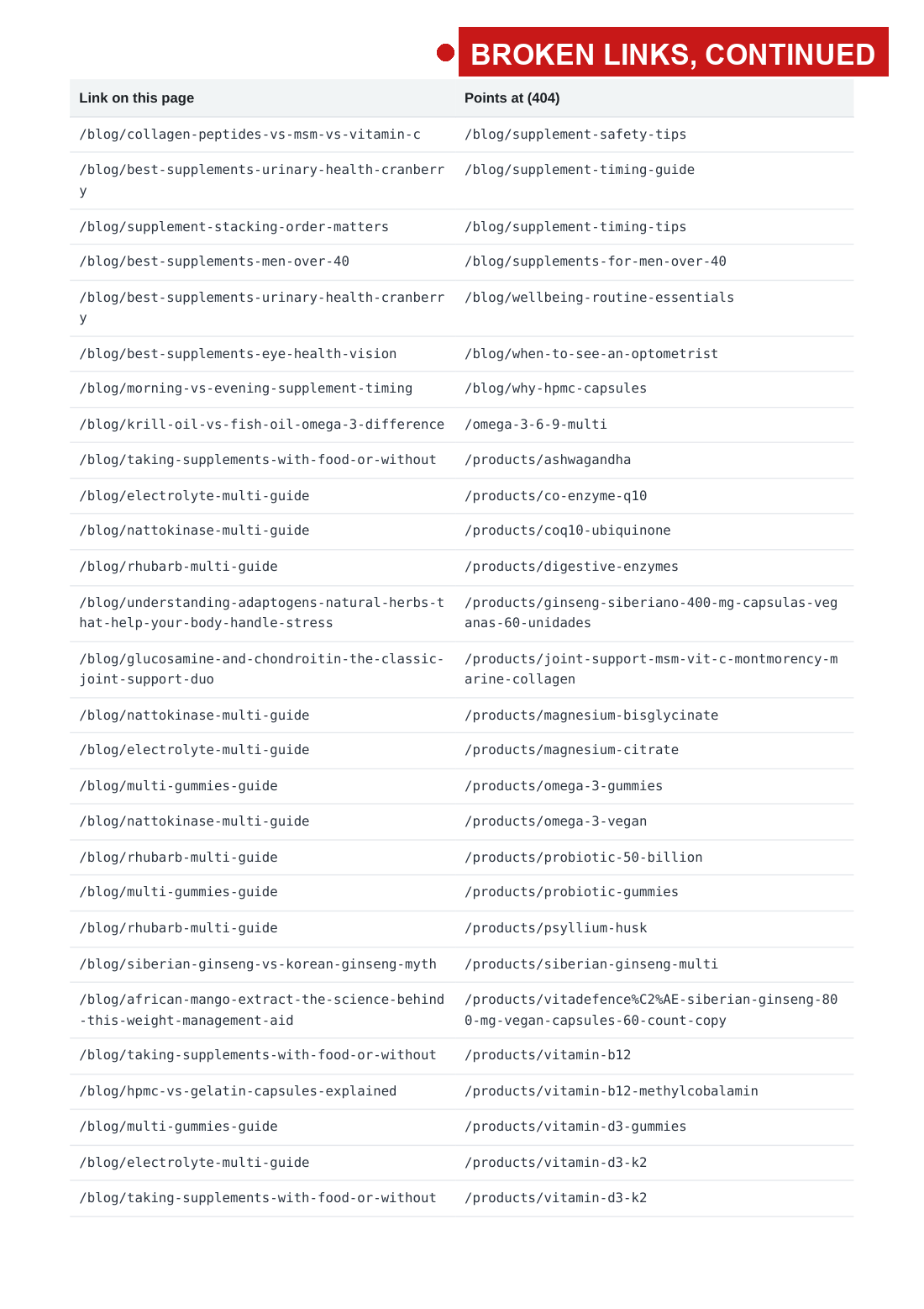 the 2 August audit with the fault arrows, page 30 of 33