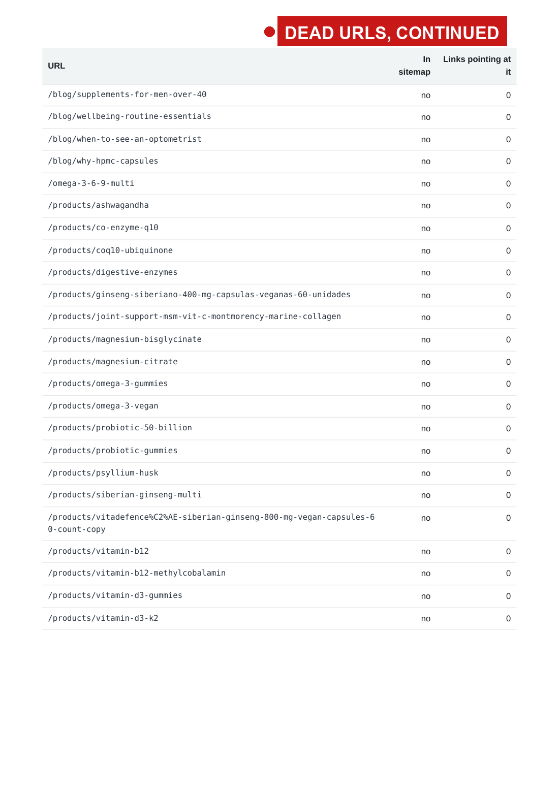the 2 August audit with the fault arrows, page 32 of 33
