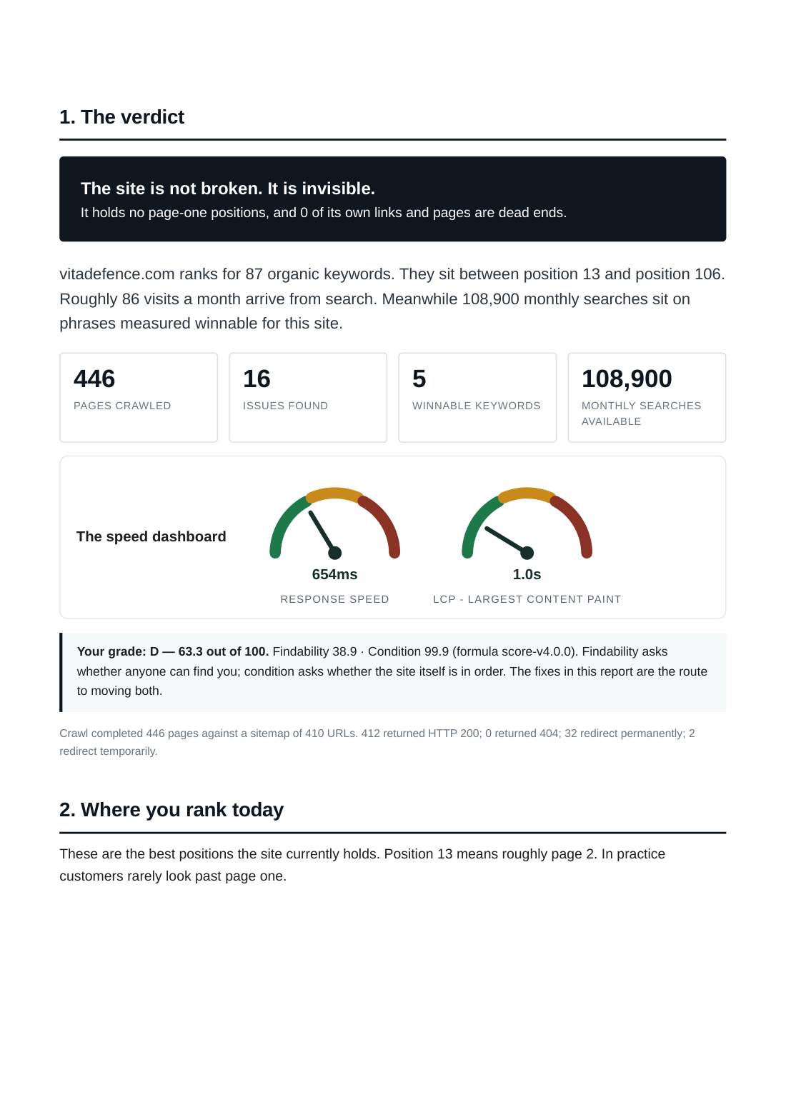 the post-fix audit, page 2 of 14