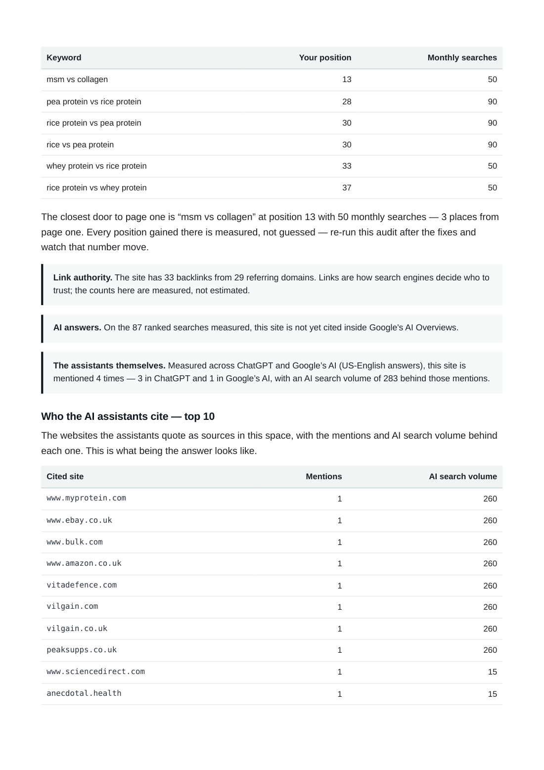 the post-fix audit, page 3 of 14