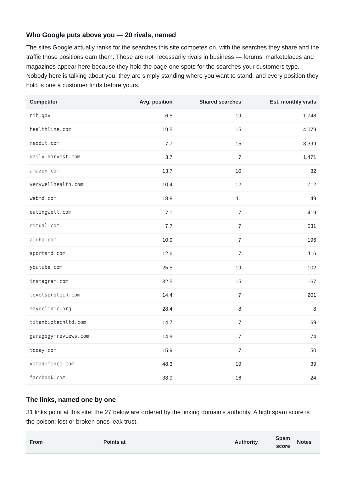 the post-fix audit, page 4 of 14
