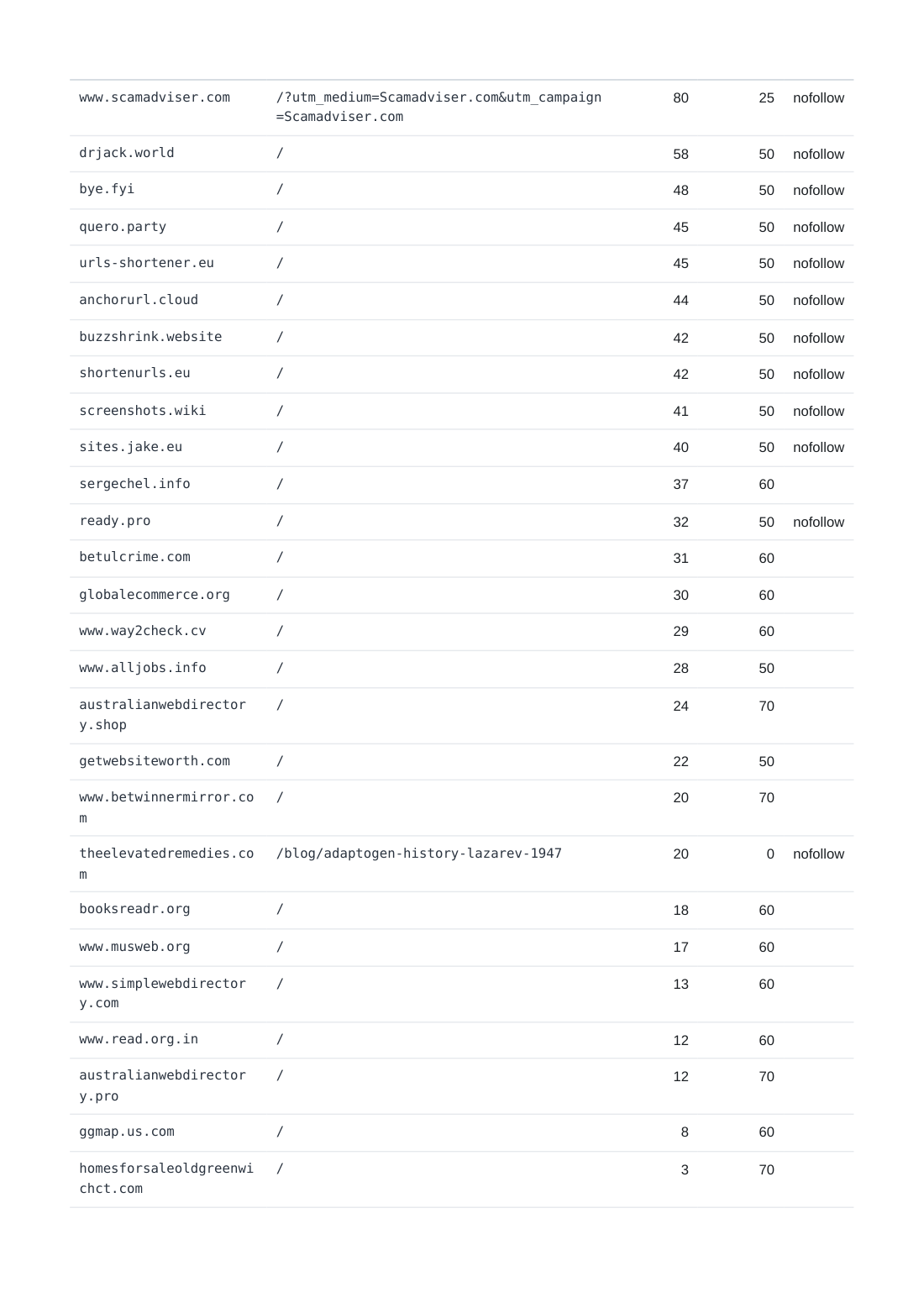 the post-fix audit, page 5 of 14