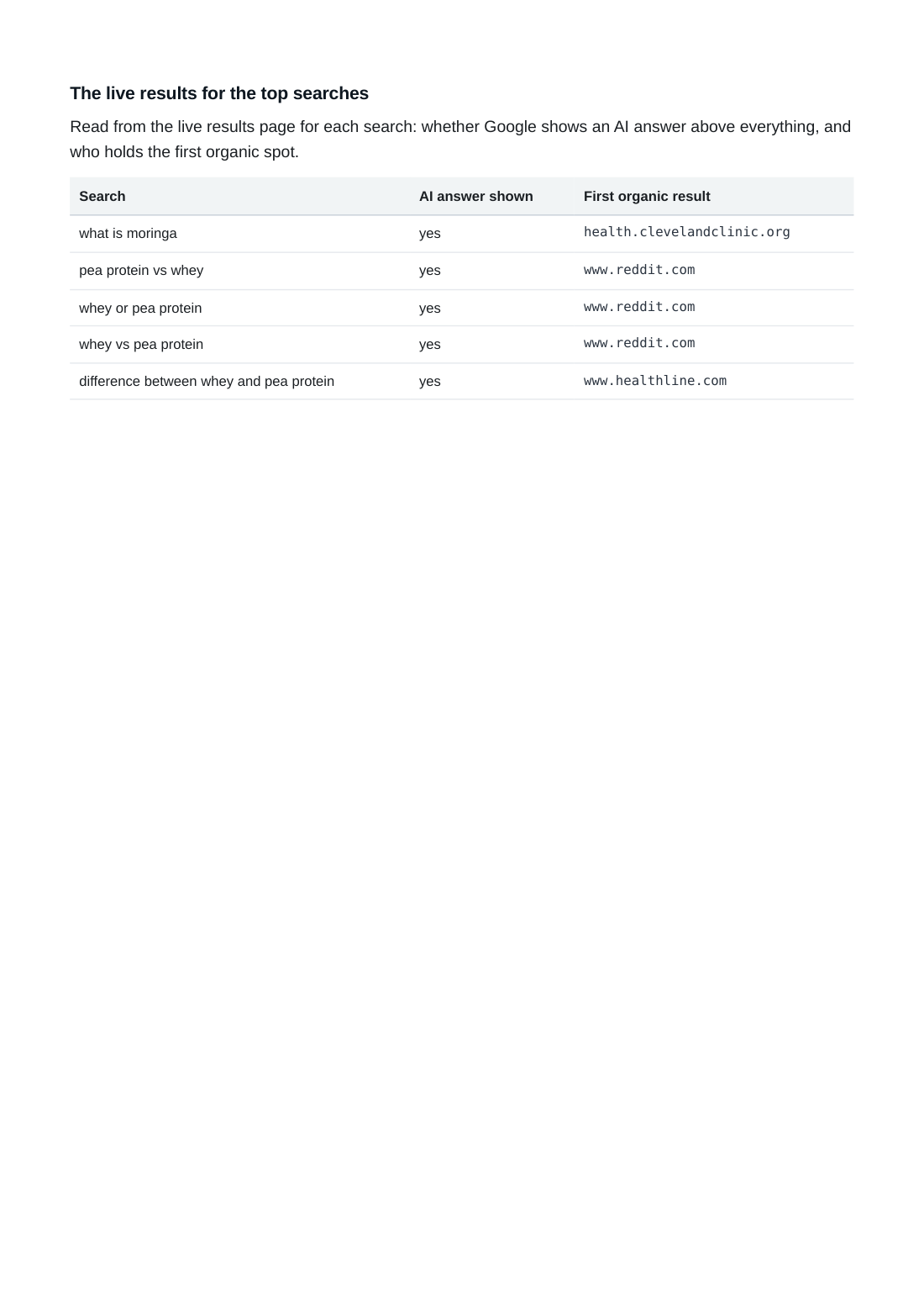 the post-fix audit, page 6 of 14
