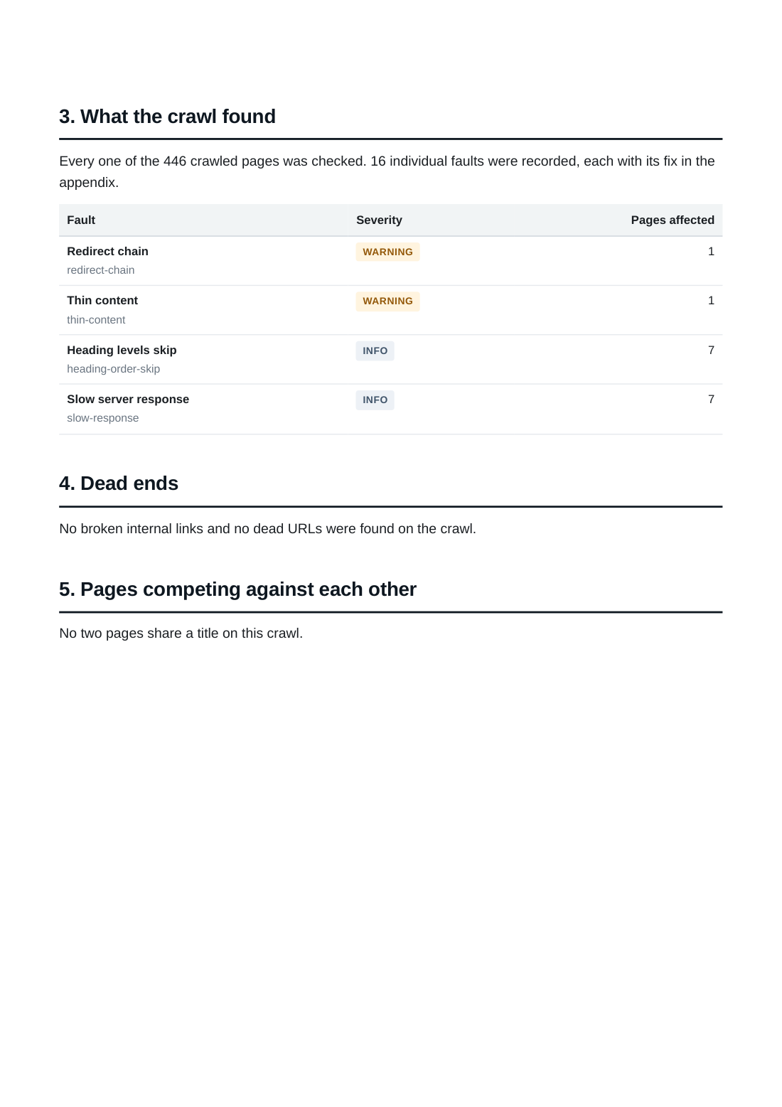 the post-fix audit, page 7 of 14