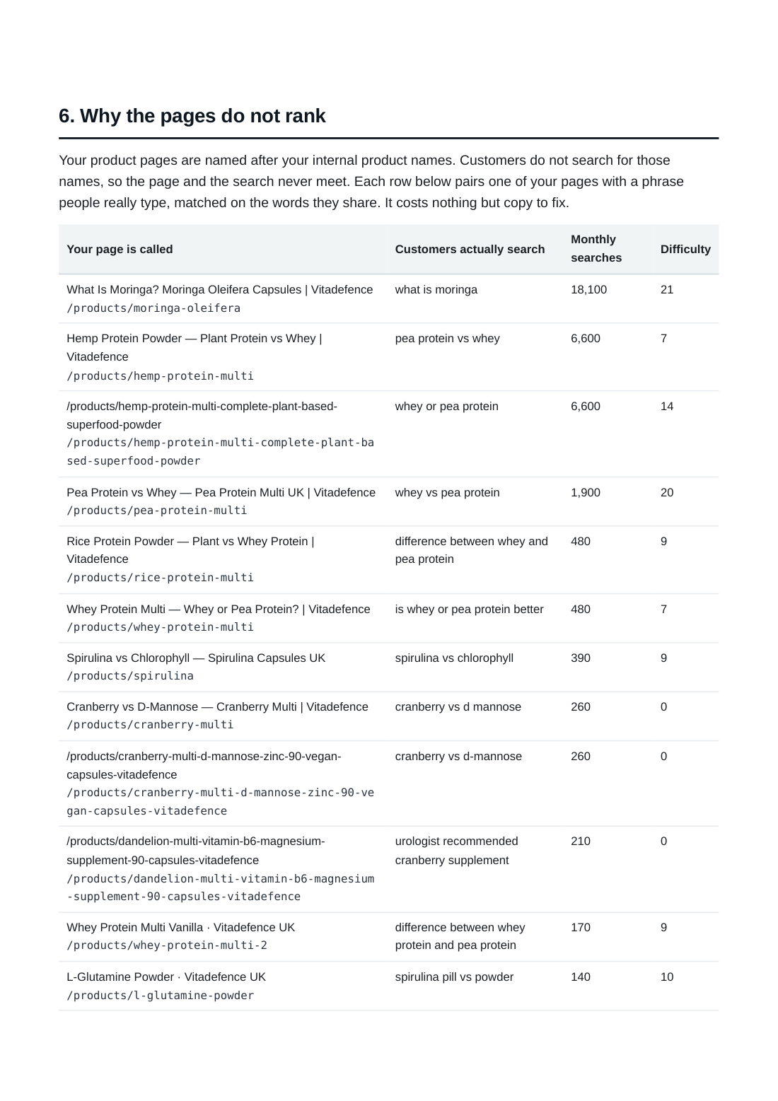 the post-fix audit, page 8 of 14