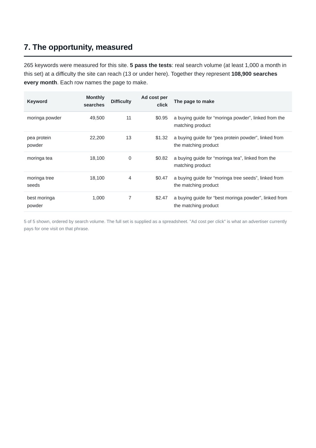 the post-fix audit, page 10 of 14
